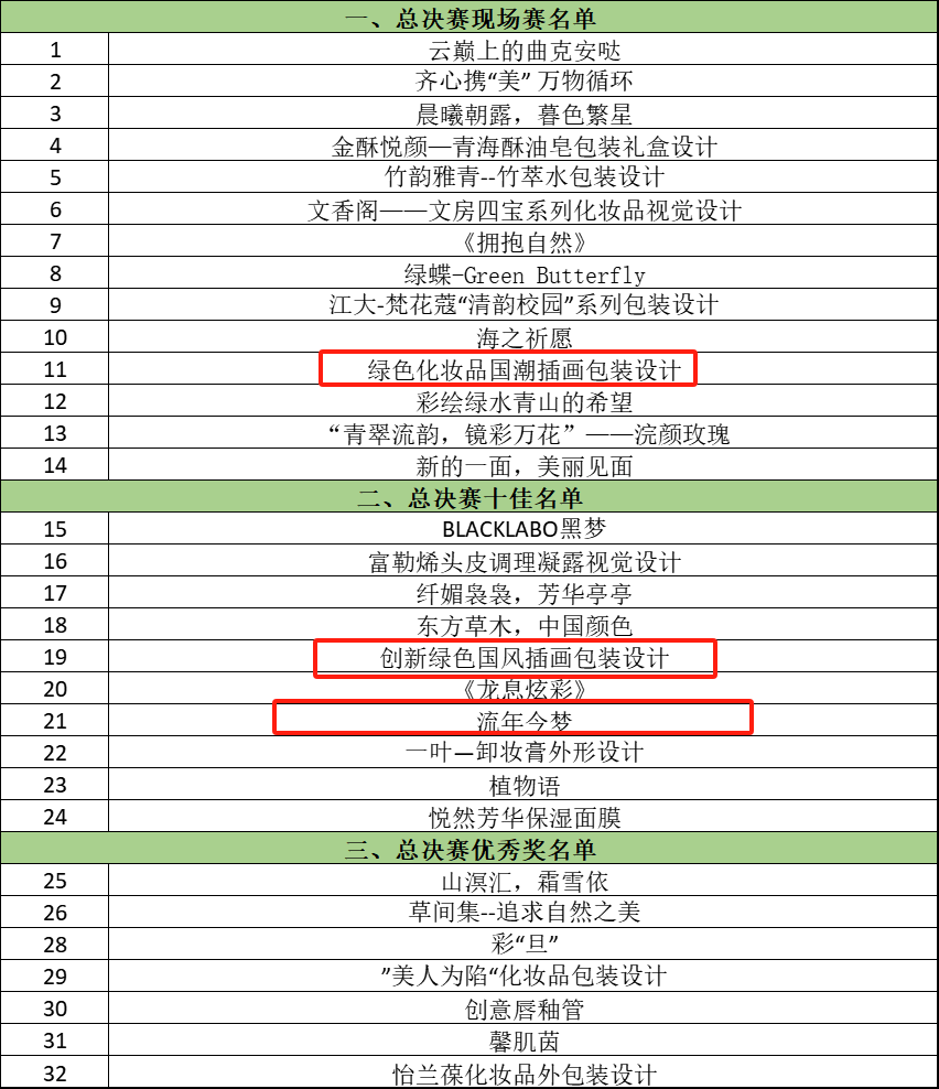 获奖名单.png 获奖名单.png