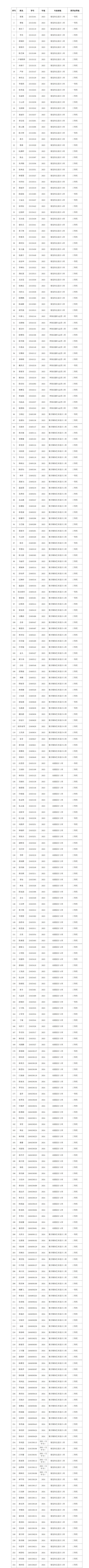 20251109数字影视传媒产业学院2024-2025学年第二学期奖学金公示(251107)(3)_01.jpg 20251109数字影视传媒产业学院2024-2025学年第二学期奖学金公示(251107)(3)_01.jpg